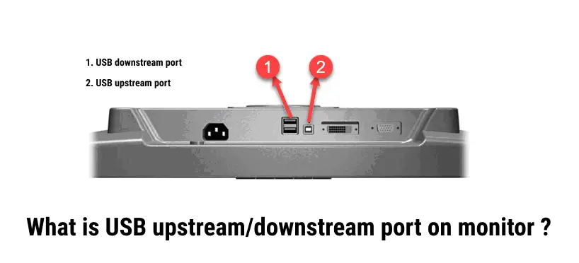 What is USB upstream/downstream port on monitor ?
