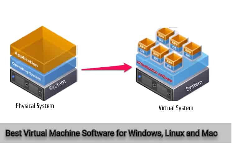 can the unix on mac allow virtual machines