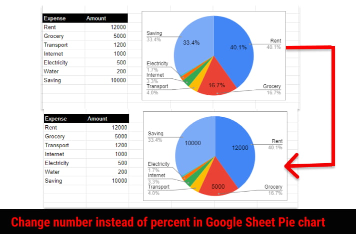 How To Change Pie Chart From Percentage To Number In Google Sheets