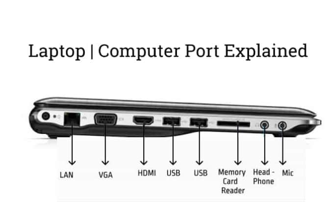 Computer Laptop Ports And Thier Functions Explained 6916