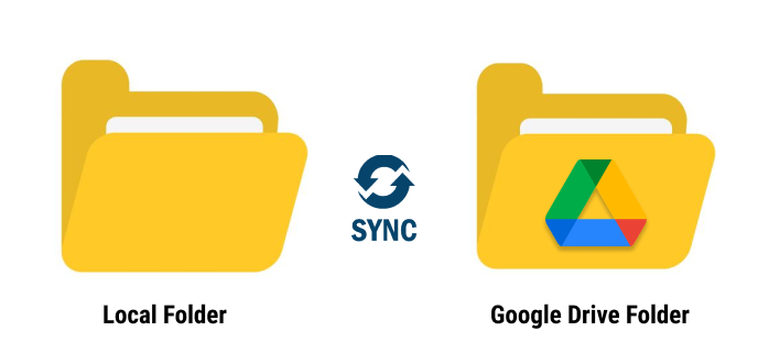 How To Sync A Shared Google Drive Folder